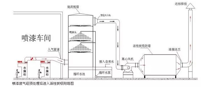都說活性炭吸附VOCs治理工藝設(shè)計很簡單，是真的嗎？